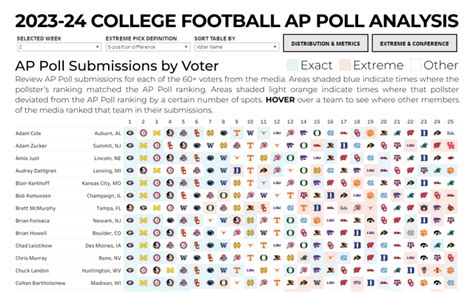 apwin|Football Predictions Today .
